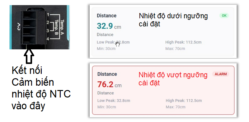 Thiết bị giám sát điều kiện tủ điện - Temp status