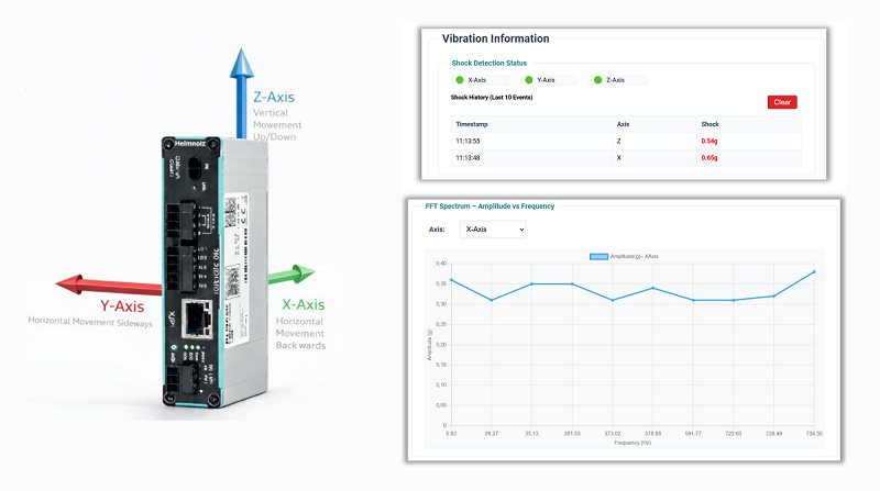 Thiết bị giám sát điều kiện tủ điện - WebVibration