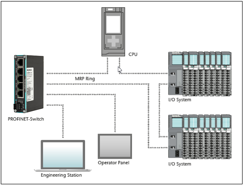 PROFINET Switch managed kiểu nhỏ gọn - WebMRP