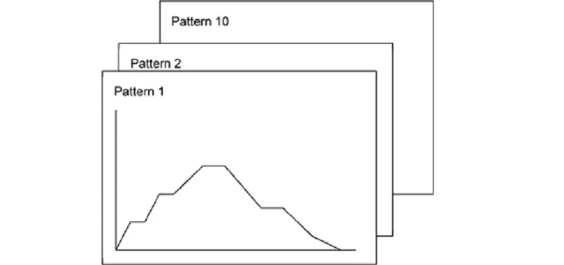 Bộ điệu khiển nhiệt theo chương trình PCB1 - pattern