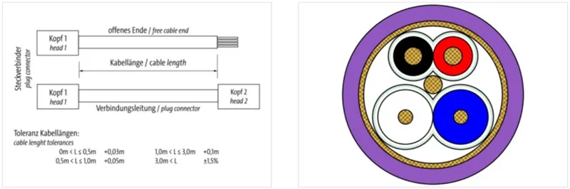 Cáp nối M12 MaleFemale 0° B-coded Shielded 20m - body