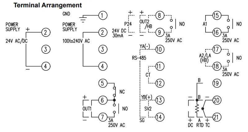 Đồng hồ nhiệt 72x72mm có truyền thông - circuit