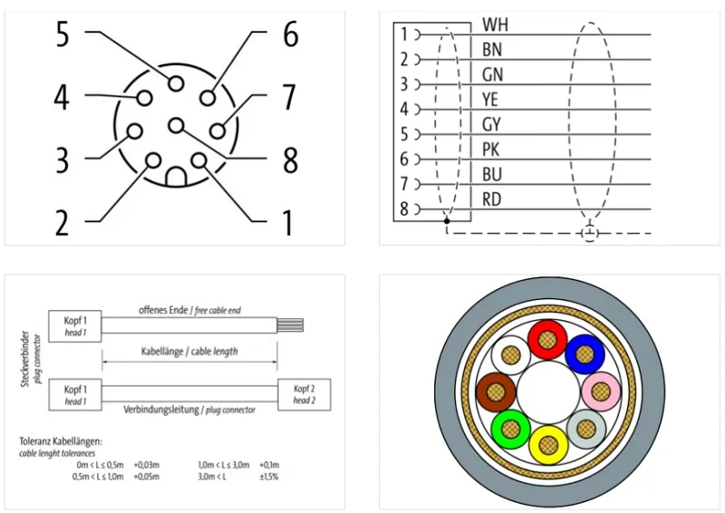 Cáp 15m bọc chống nhiễu có đầu nối M12 - detail 2