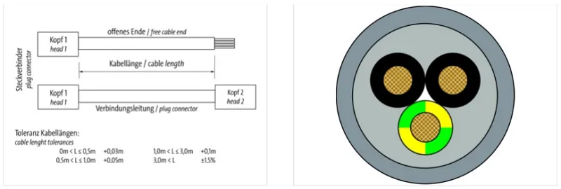 Đầu nối van form A-18mm có 5m cáp - detail 2