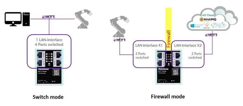 MQTT broker 700-462-MQB01 - mode