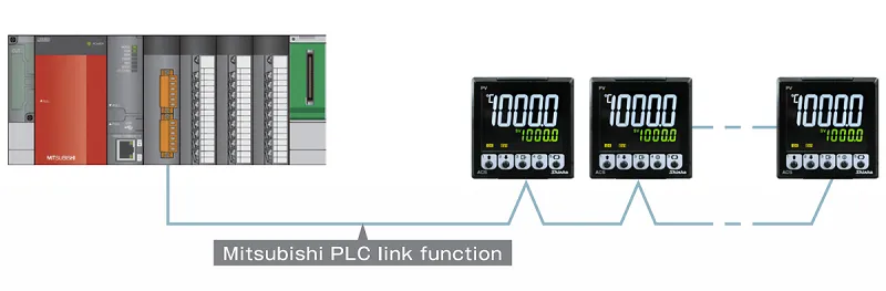 Bộ điều khiển nhiệt thế hệ mới ACS2 - WebPLC link