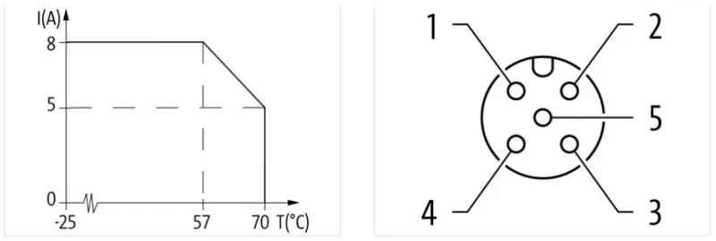 Bộ phân phối tín hiệu 4XM12 5 cực MVP12 27773 - detail2