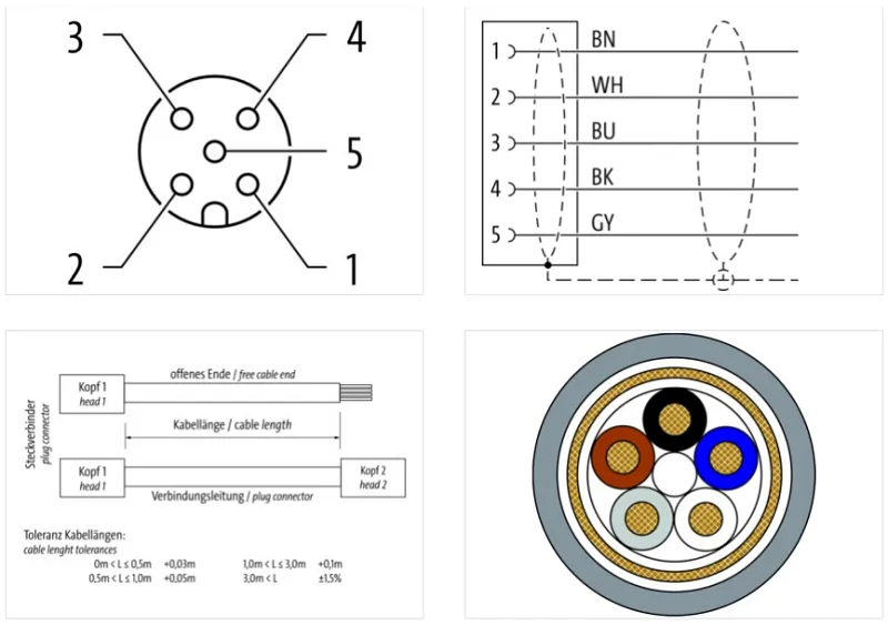 Cáp bọc chống nhiễu dài 10m có đầu nối M12 - detail2