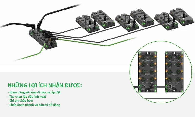 Giải pháp IO-Link gọn nhẹ pure.IO - WebAdvantages