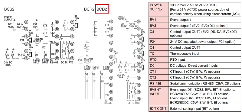 Bộ điều khiển nhiệt độ ngõ ra SSR BCD2 - sơ đồ chân